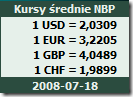 Srednie Kursy Walut NBP Vista Gadget