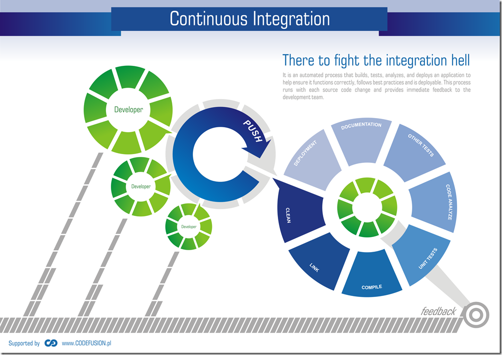 CI_graph_by_CODEFUSION